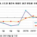 가락2,3단지 이미지