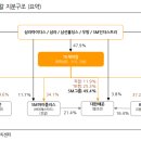 SM리사이클 네이버블로그