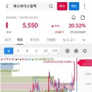 (주)팜스빌바이오랩 이미지