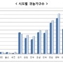 자경가구