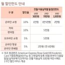 KB국민카드 신용카드 신규 캐시백 이벤트 2월
