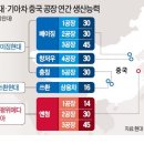 3공장 이미지