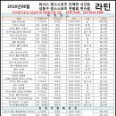 5번출구 앞 이미지