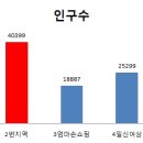 엄마손상가(백화점) 네이버블로그