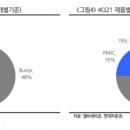 엘비세미콘, 제품다변화와 실적성장 기대…매수유지 이미지