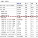 신당2로 이미지