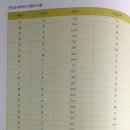 엘에스하랑