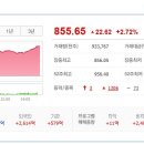 제일메딕스 이미지