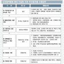 안전기업 이미지