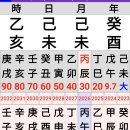 丙午년에 결혼하는 乾명 이미지
