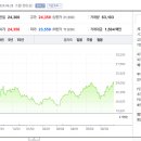 쿠쿠홈시스 티스토리