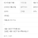 현진에버빌아파트 이미지