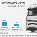 추정주유소 이미지