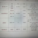 우리조은마트 이미지