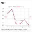 (주)쥬비스다이어트 네이버블로그