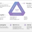 세무회계솔루션 이미지