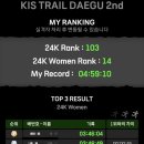 캔디와앨리스 | 미치도록 뜨거웠던 제2회 KIS트레일러닝대회 24Km 후기