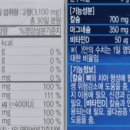 운동,식단 나름 열심히 해도 하는거에 비해 체지방 감량 더딘 여시 있어? 꿀팁줄게 이미지