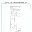 제 134차 정기 산행(충주 악어봉 & 단양 잔도길) 결산 이미지