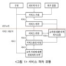 CS(고객만족) 교육과 CS 강사에 대한 관점 이미지