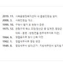 영월세무서 네이버블로그