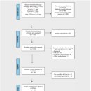 MUSCLE FLOW 이미지