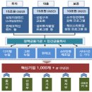 혁신기업 이미지