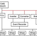 제이와이통신 이미지