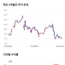 전일유통 이미지