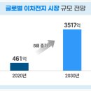 에이아이시스템2 네이버블로그