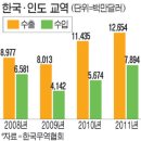 한국유통상사 이미지