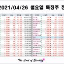 손오공 태양광발전소 이미지