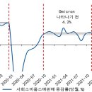 소비공작