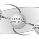 율하구관동지구 도시개발사업