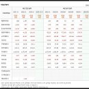 (주)경일식품
