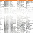 케이씨에너지(주) 이미지