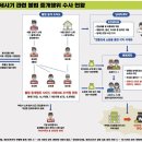 빌라 78건 불법 중개로 리베이트 14억 챙긴 중개업자 7명 입건 이미지