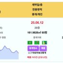부산 실거래 엘시티 32.2억 동래래미안아이파크 신고가 더블유 대우월드마크센텀 롯데캐슬자이언트 양정롯데캐슬프론티엘 현대 해운대비스타동 이미지