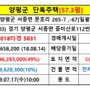 양평우리공인중개사사무소 이미지