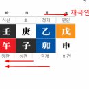 41 정관은 존귀하므로 손상받아서는 안된다. 이미지