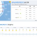 2022년 10월 8일(토요일) 10:00 현재 대한민국 날씨정보 및 기상특보 발표현황 (울릉도, 독도 포함 - 기상청발표) 이미지