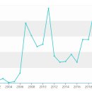 오일시프트 이미지