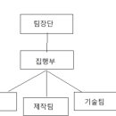 Re: 2024년 12월 23일 총회록 이미지