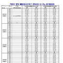 2012 영덕 MBC꿈나무축구 윈터리그 참가팀 및 경기일정 이미지