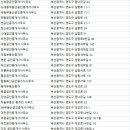 주식회사 황금부동산중개법인 이미지