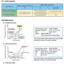 CERAMIC BEARINGS - Silicon Nitrides For Bearings 이미지