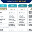 단계 당구장 이미지