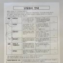 구로-공단-구로-864 | [임신준비/난임일기]구로 아가온 난임병원 산전검사 후기 그리고 비용