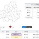 영풍초교병설유치원 이미지