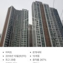 Ep 03. 거제동 사직동 아파트 임장 후기 (센트럴자이/ 롯데캐슬/ 레이카운티/ 월드메르디앙 비교)